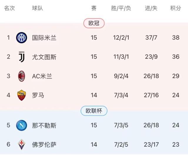 开云app-4年一轮回再负真蓝黑，皮奥利再也救不了这支米兰？
